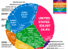 I 20 Paesi Più Ricchi del Mondo in Base al PIL: Classifica Aggiornata