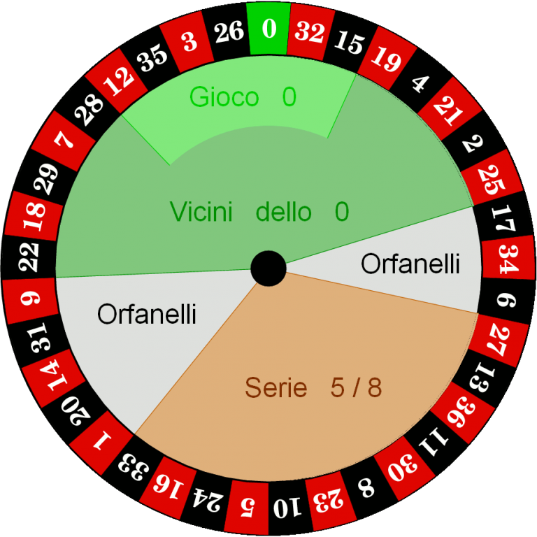 roulette wheel numbers layout