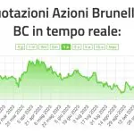 Conviene Comprare azioni Brunello Cucinelli (BC) per Investire nel 2024?