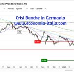 La Crisi delle Banche in Germania può Influenzare le Banche Occidentali