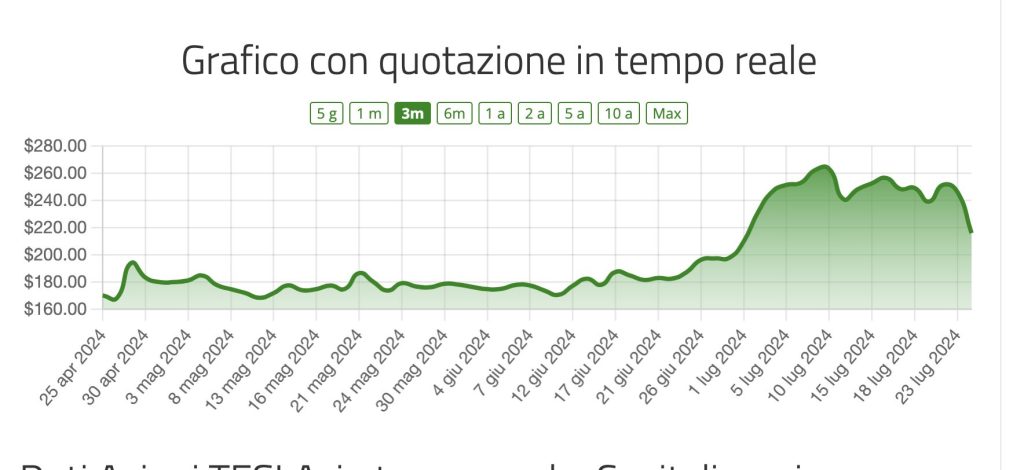 Auto Elettrica: Ford perde 50 mila $ ad auto