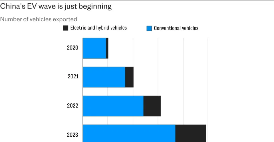 Auto Elettrica: Ford perde 50 mila $ ad auto