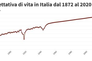 Italiani: popolazione di vecchi che vive nel passato per paura del futuro e senza sogni