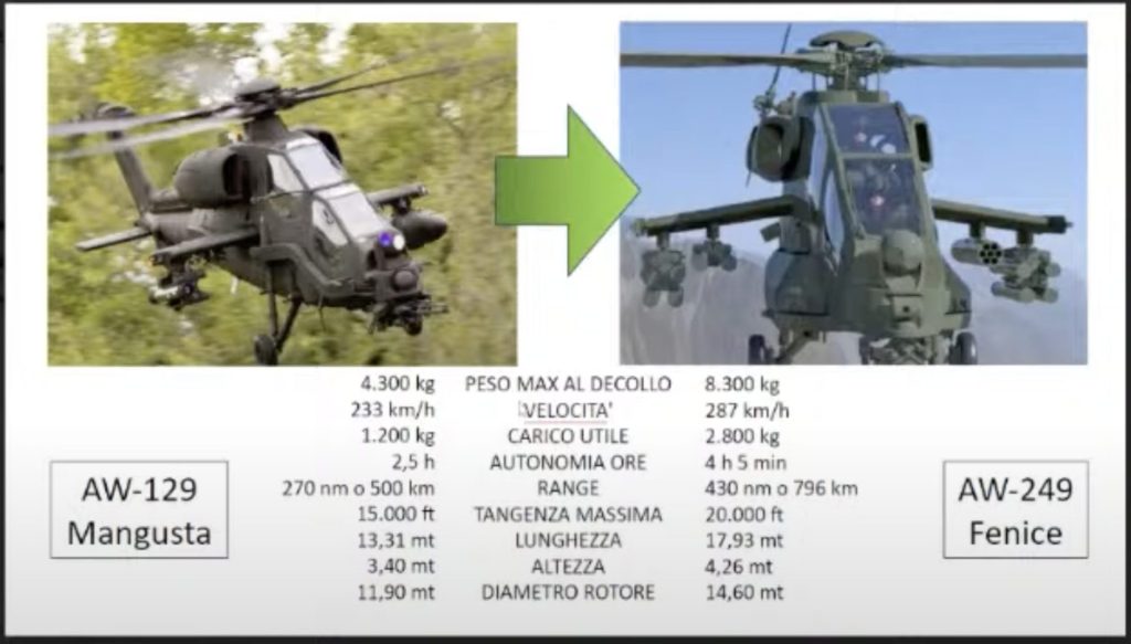 AW 249 FENICE ELICOTTERO D'ATTACCO ESERCITO ITALIANO